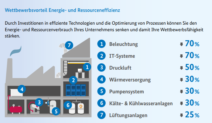 energieeffizienz_bmwk